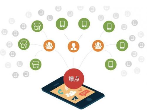 会宁为什么越来越多的企业通过软文营销来引流